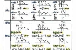 SEO排名函数高中推荐