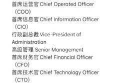 英语seo岗位
