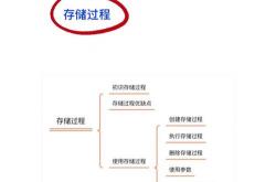 seo实现数据挖掘方法