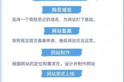南京智能化网站优化使用方法