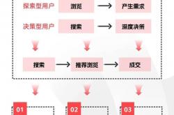 小红书网站优化策略