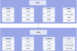 优化网站前端性能