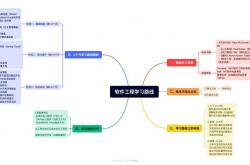 seo自学之路