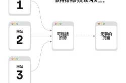 seo基本链接