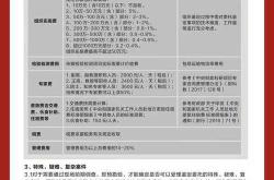 合肥优化网站排名收费