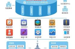 医疗网站建设和优化方案