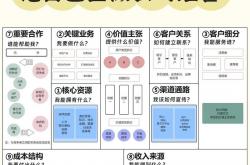 seo营岗位职责