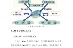 物流网站布局优化策略