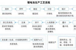 东莞网站优化电池流程