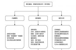 孙集网站优化流程的简单介绍