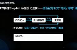 金华seo优化技术
