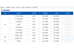 seo提高预算时间