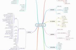 seo总结计划