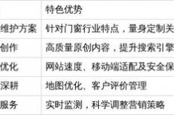 门窗seo优化