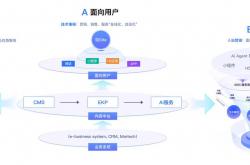 杭州seo的优化方案