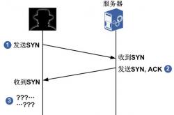 包含tcpsynseo的词条