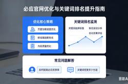 扬州市网站优化哪家专业