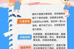 推广排名seo教程网站优化策略