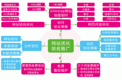 seo模块