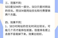 seo和sem顺序