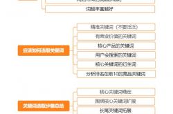 seo推广运营是什么