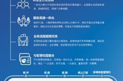 中山网站优化服务