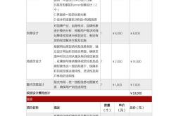 迪庆网站优化收费价格
