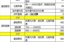 专业seo推广费用价格