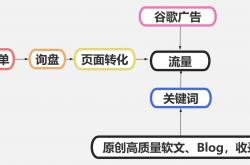谷歌seo推广产品