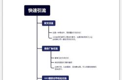 绥化企业seo如何引流