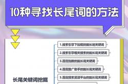 seo挖词技巧
