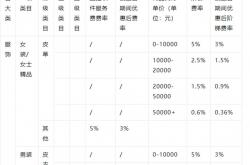 好的电商网站优化费用