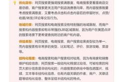 网站优化文章更新频率