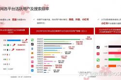 知乎seo排名规则优化