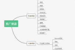 seo推广渠道