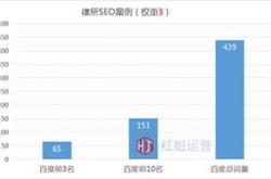 深圳seo待遇如何