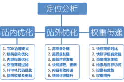 杭州seo排名流程