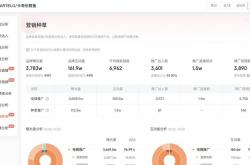 短视频seo数据
