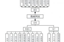 如何优化网站的结构图形