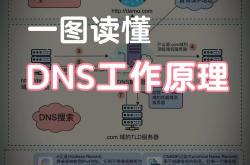 seo的基础