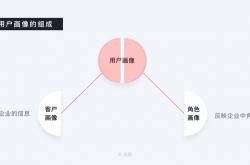 德州线上seo技巧培训