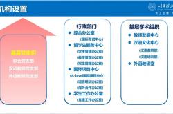 招生网站架构优化建议书