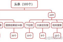seo网站原理