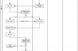 汕头网站优化方案流程图