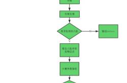 seo的基本流程