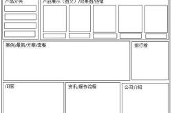 网页布局seo