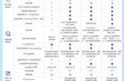 包含贴心的泉州seo价格的词条