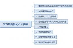 seo策略网站结构优化五大事项