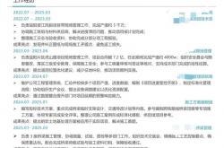 重庆网站优化怎么写简历