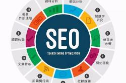 洛阳seo网络推广策略